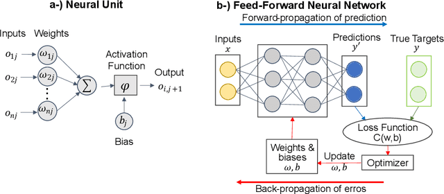 Figure 2 for A Review of Machine Learning Methods Applied to Structural Dynamics and Vibroacoustic