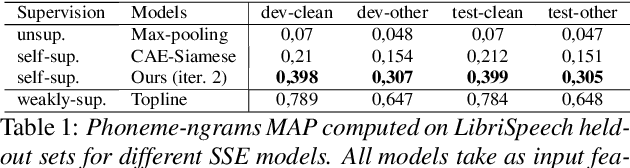 Figure 2 for Speech Sequence Embeddings using Nearest Neighbors Contrastive Learning