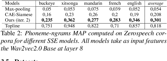 Figure 3 for Speech Sequence Embeddings using Nearest Neighbors Contrastive Learning