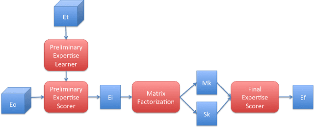 Figure 2 for Personalized Expertise Search at LinkedIn