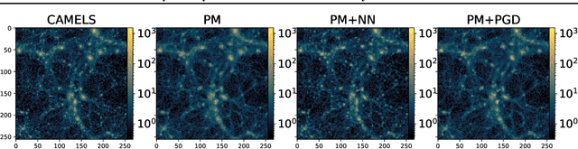 Figure 2 for Hybrid Physical-Neural ODEs for Fast N-body Simulations