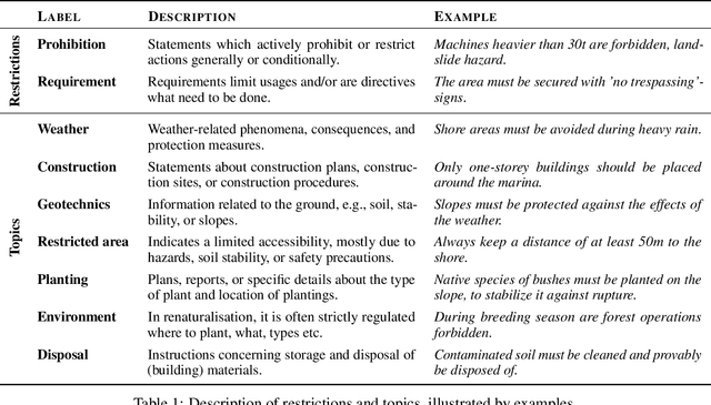 Figure 2 for Mining Legacy Issues in Open Pit Mining Sites: Innovation & Support of Renaturalization and Land Utilization