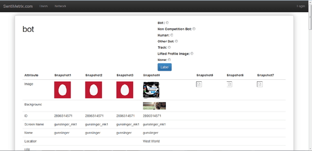 Figure 3 for The DARPA Twitter Bot Challenge