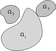 Figure 2 for Shape and Positional Geometry of Multi-Object Configurations