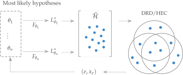 Figure 1 for Efficient Online Learning for Optimizing Value of Information: Theory and Application to Interactive Troubleshooting