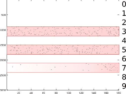 Figure 3 for C-HiLasso: A Collaborative Hierarchical Sparse Modeling Framework