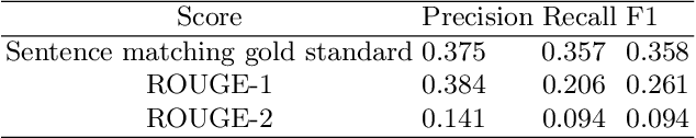 Figure 2 for Towards Supervised Extractive Text Summarization via RNN-based Sequence Classification