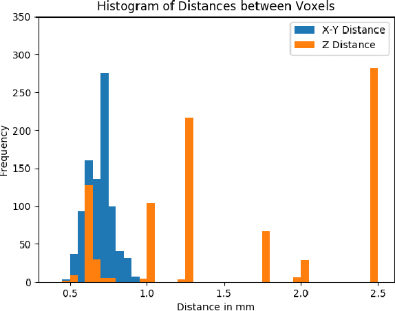 Figure 1 for False Positive Reduction in Lung Computed Tomography Images using Convolutional Neural Networks