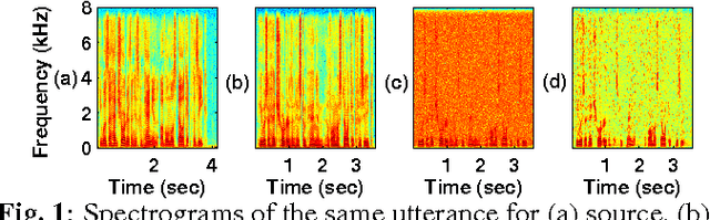 Figure 1 for Robustness of Voice Conversion Techniques Under Mismatched Conditions