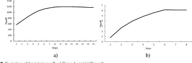 Figure 4 for Keyword Optimization in Sponsored Search Advertising: A Multi-Level Computational Framework