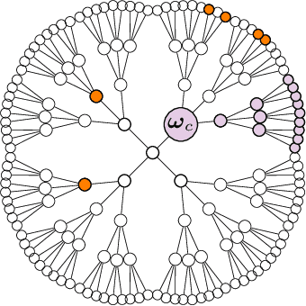 Figure 1 for Inference of a Rumor's Source in the Independent Cascade Model