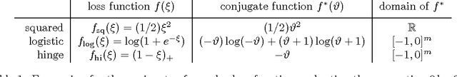 Figure 1 for Safe Feature Elimination in Sparse Supervised Learning