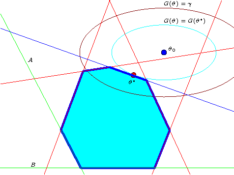 Figure 2 for Safe Feature Elimination in Sparse Supervised Learning