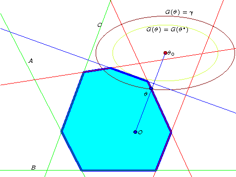 Figure 3 for Safe Feature Elimination in Sparse Supervised Learning