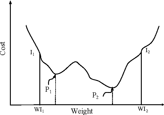 Figure 2 for Metaheuristic Design of Feedforward Neural Networks: A Review of Two Decades of Research