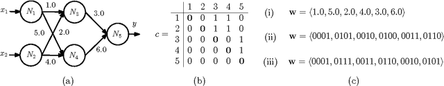 Figure 4 for Metaheuristic Design of Feedforward Neural Networks: A Review of Two Decades of Research