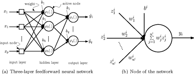 Figure 1 for Metaheuristic Design of Feedforward Neural Networks: A Review of Two Decades of Research
