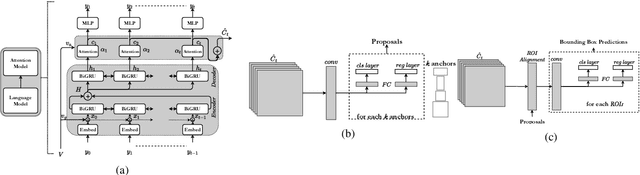 Figure 2 for MAGNet: Multi-Region Attention-Assisted Grounding of Natural Language Queries at Phrase Level