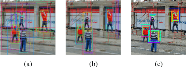 Figure 3 for MAGNet: Multi-Region Attention-Assisted Grounding of Natural Language Queries at Phrase Level