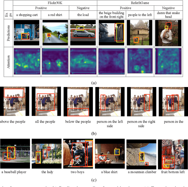 Figure 4 for MAGNet: Multi-Region Attention-Assisted Grounding of Natural Language Queries at Phrase Level