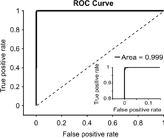 Figure 4 for Automated Onychomycosis Detection Using Deep Neural Networks