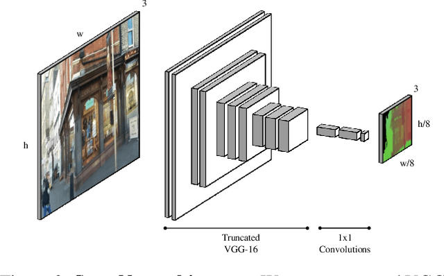 Figure 3 for Let's Take This Online: Adapting Scene Coordinate Regression Network Predictions for Online RGB-D Camera Relocalisation