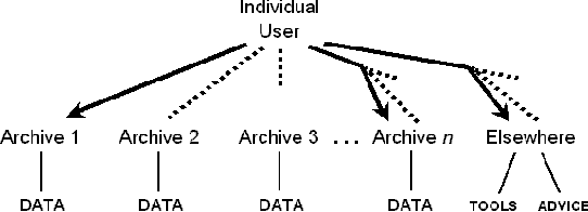 Figure 1 for The OLAC Metadata Set and Controlled Vocabularies