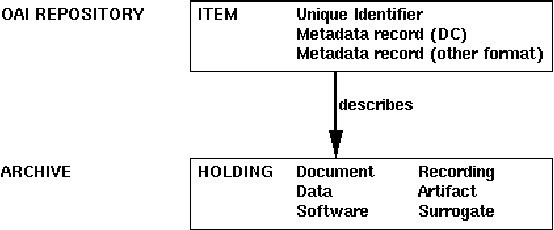 Figure 2 for The OLAC Metadata Set and Controlled Vocabularies