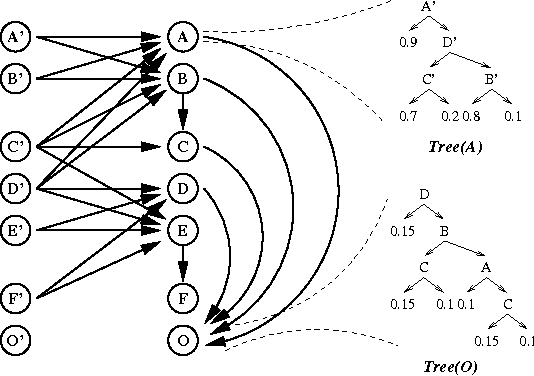 Figure 2 for Structured Arc Reversal and Simulation of Dynamic Probabilistic Networks