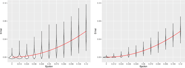 Figure 2 for USP: an independence test that improves on Pearson's chi-squared and the $G$-test