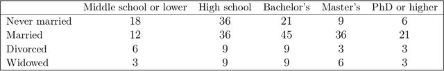 Figure 1 for USP: an independence test that improves on Pearson's chi-squared and the $G$-test