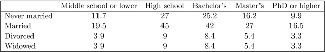 Figure 3 for USP: an independence test that improves on Pearson's chi-squared and the $G$-test