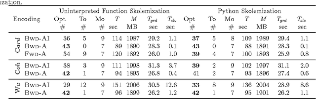 Figure 4 for Modeling Variations of First-Order Horn Abduction in Answer Set Programming