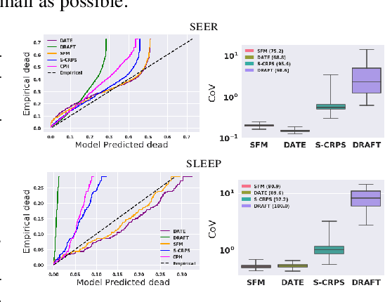 Figure 4 for Survival Function Matching for Calibrated Time-to-Event Predictions