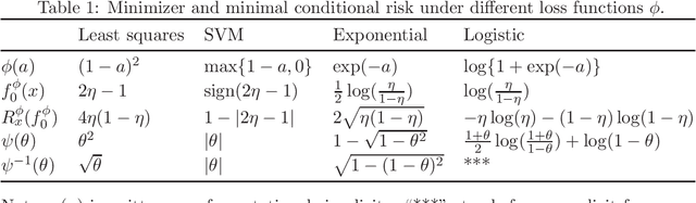 Figure 1 for Non-asymptotic Excess Risk Bounds for Classification with Deep Convolutional Neural Networks
