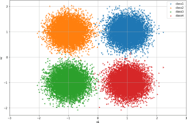 Figure 3 for A Sparsity Algorithm with Applications to Corporate Credit Rating