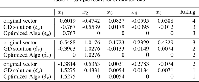 Figure 2 for A Sparsity Algorithm with Applications to Corporate Credit Rating