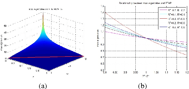 Figure 4 for Dual Teaching: A Practical Semi-supervised Wrapper Method