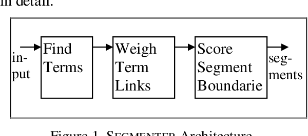 Figure 1 for Linear Segmentation and Segment Significance