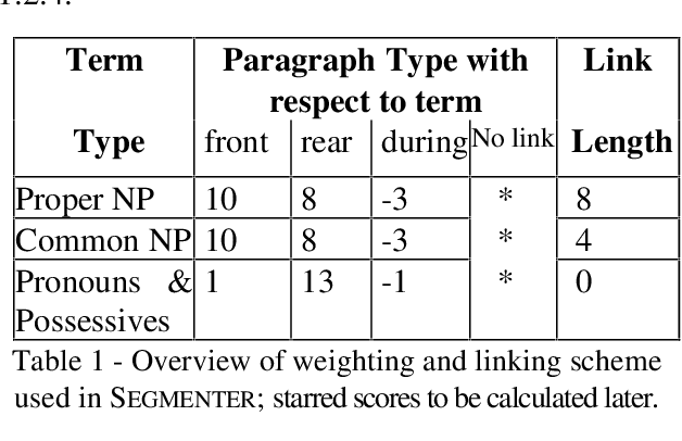 Figure 2 for Linear Segmentation and Segment Significance