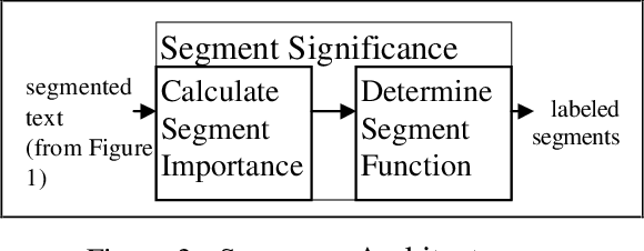 Figure 4 for Linear Segmentation and Segment Significance