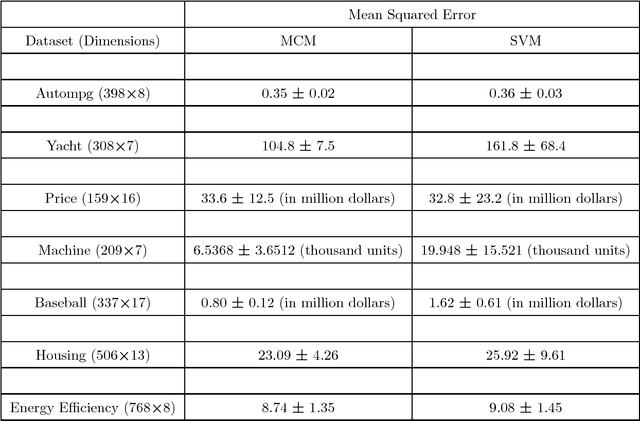 Figure 2 for Learning a hyperplane regressor by minimizing an exact bound on the VC dimension