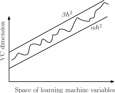 Figure 1 for Learning a hyperplane regressor by minimizing an exact bound on the VC dimension