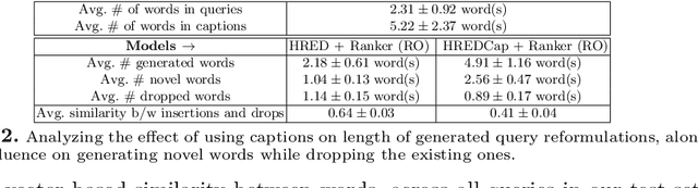 Figure 4 for Using Image Captions and Multitask Learning for Recommending Query Reformulations