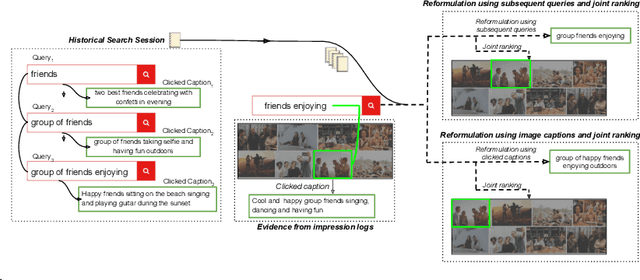 Figure 1 for Using Image Captions and Multitask Learning for Recommending Query Reformulations