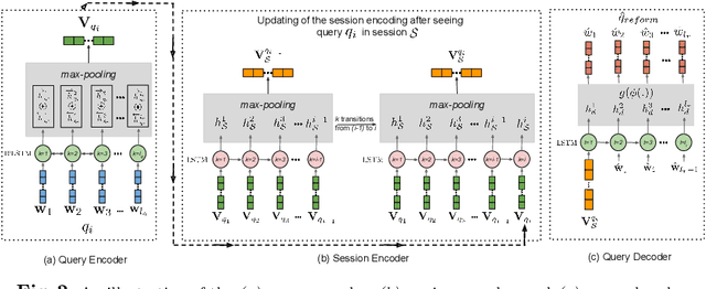 Figure 3 for Using Image Captions and Multitask Learning for Recommending Query Reformulations