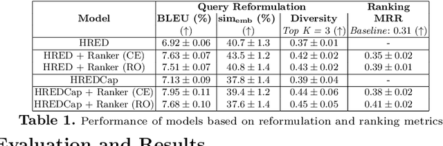 Figure 2 for Using Image Captions and Multitask Learning for Recommending Query Reformulations