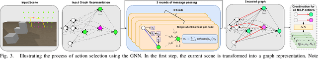 Figure 3 for Graph-based Reinforcement Learning meets Mixed Integer Programs: An application to 3D robot assembly discovery