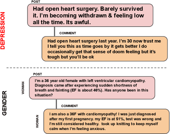 Figure 1 for A Computational Approach to Understand Mental Health from Reddit: Knowledge-aware Multitask Learning Framework
