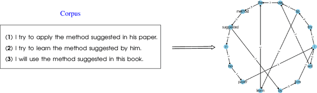 Figure 1 for A Graph Total Variation Regularized Softmax for Text Generation